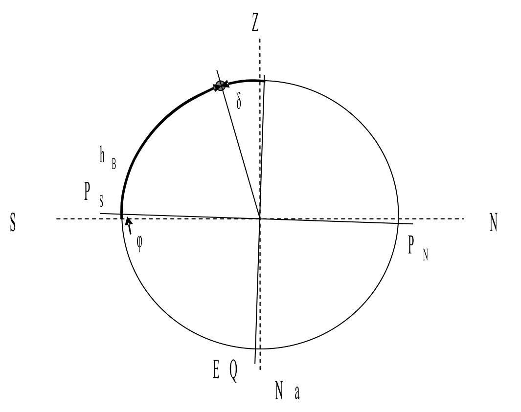 Breitenberechnung bei gleichnamiger Deklination und kleinerer Breite