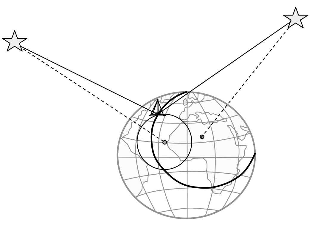 Schnittpunkt zweier Höhengleichen
