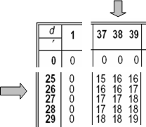 Interpolation mit Table 5