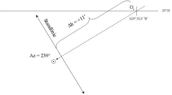 Standlinie nach PUB. 249