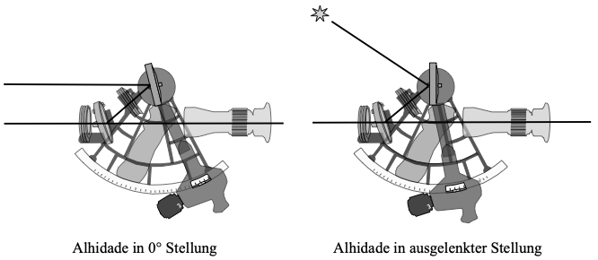 Handhabung des Sextanten