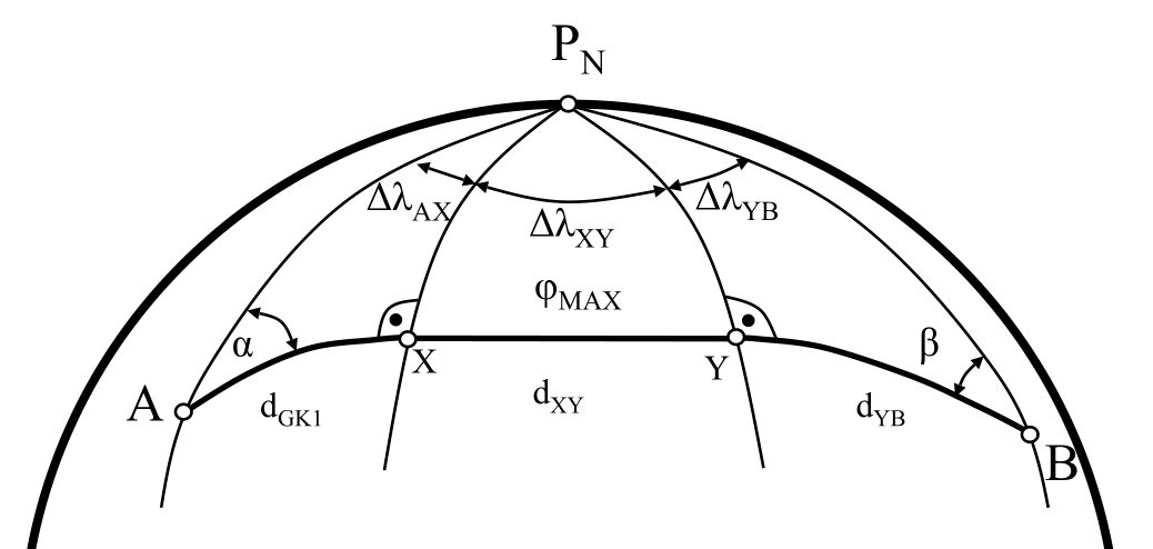 Mischsegeln mit Grenzbreite