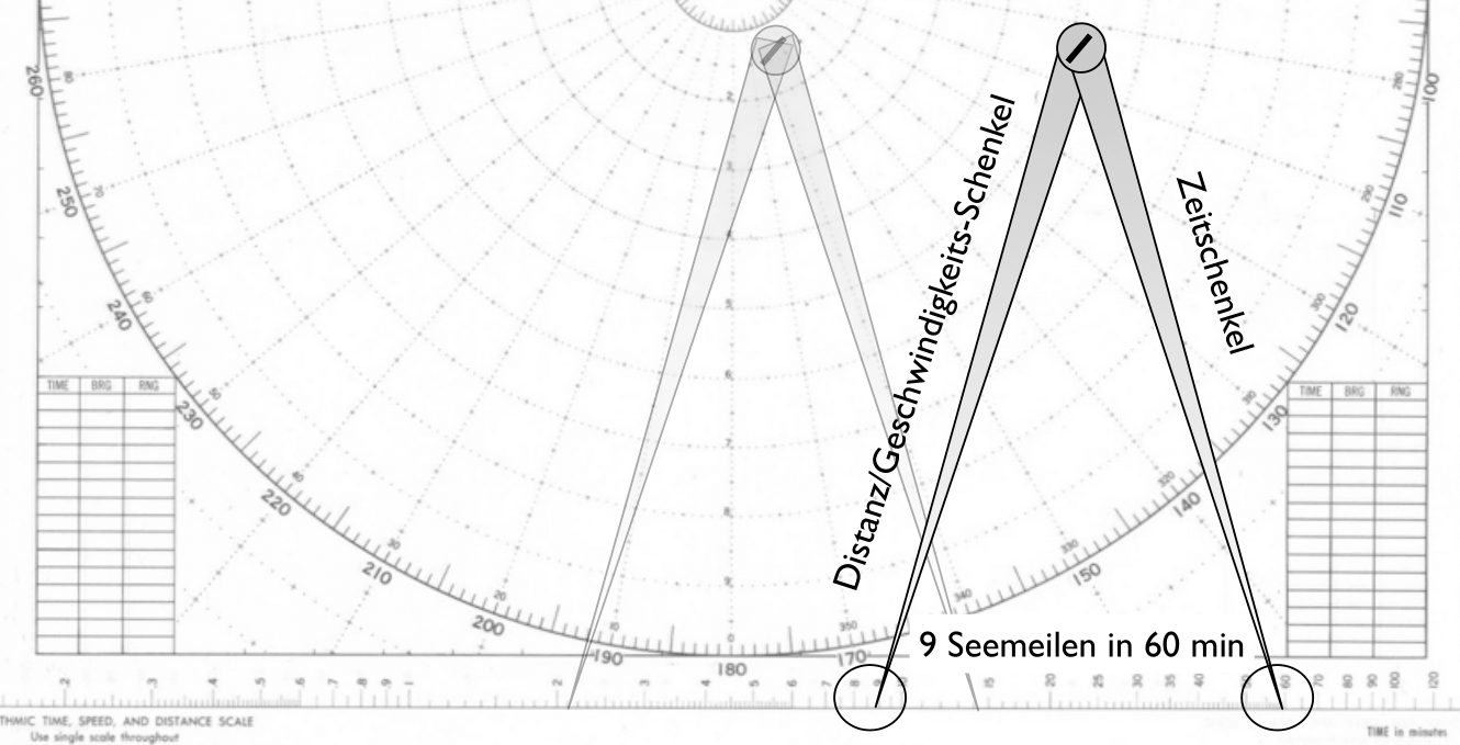 Logarithmische Skala Schritt 2