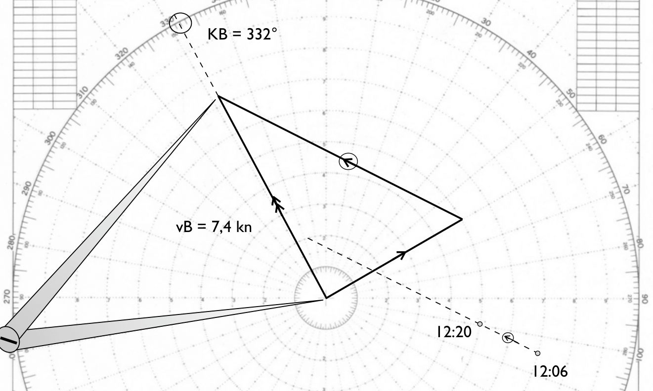 Absolutbewegung Ergebnis
