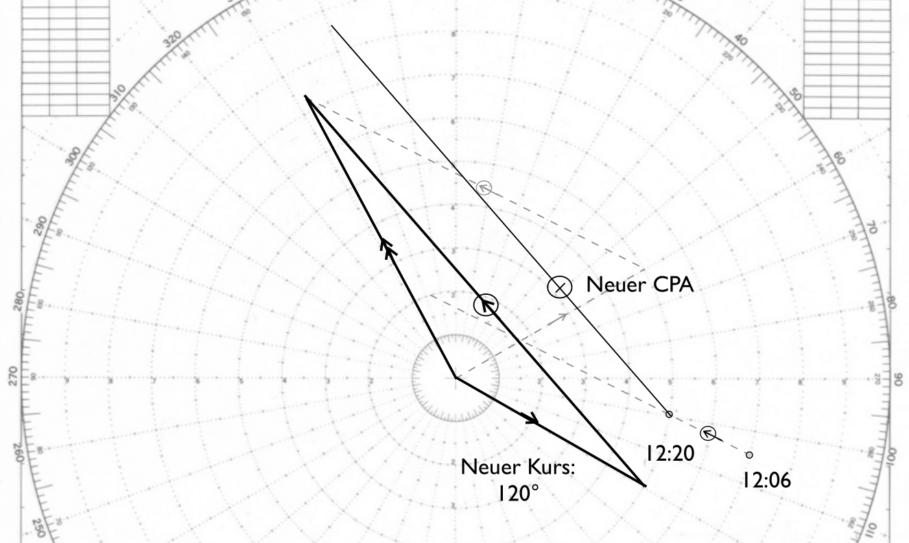 Kursänderung mit neuem CPA