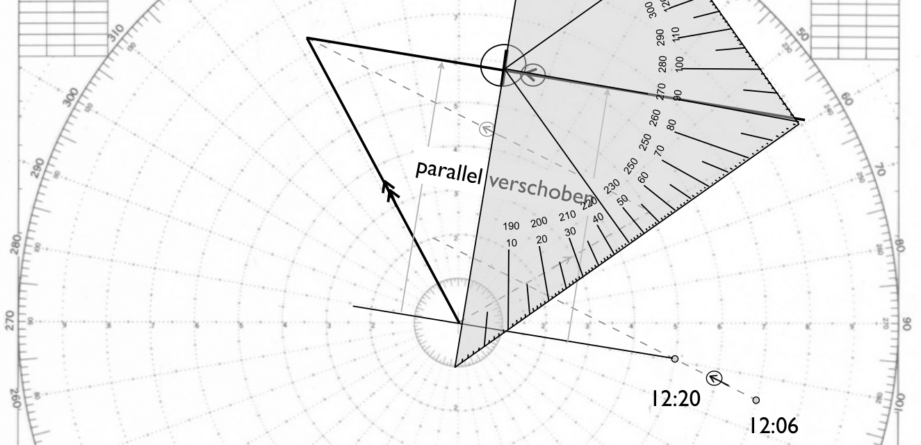 Minimaler Abstand zur verschobenen Linie