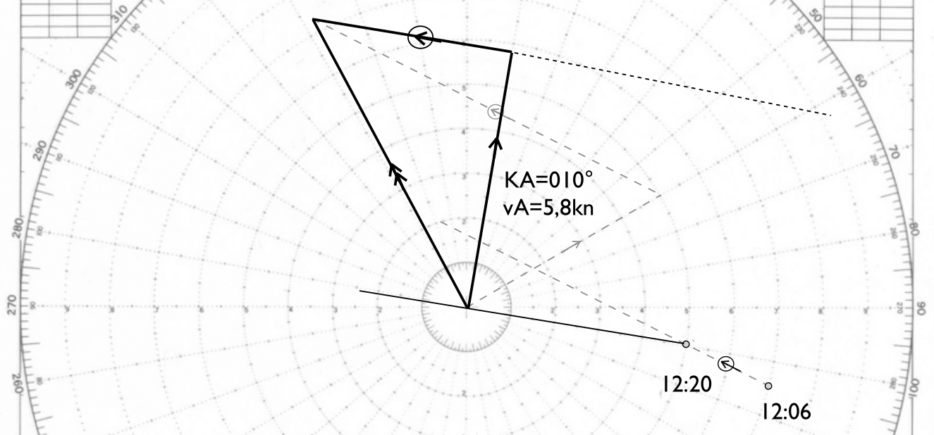 Ablesen der Mindestfahrt