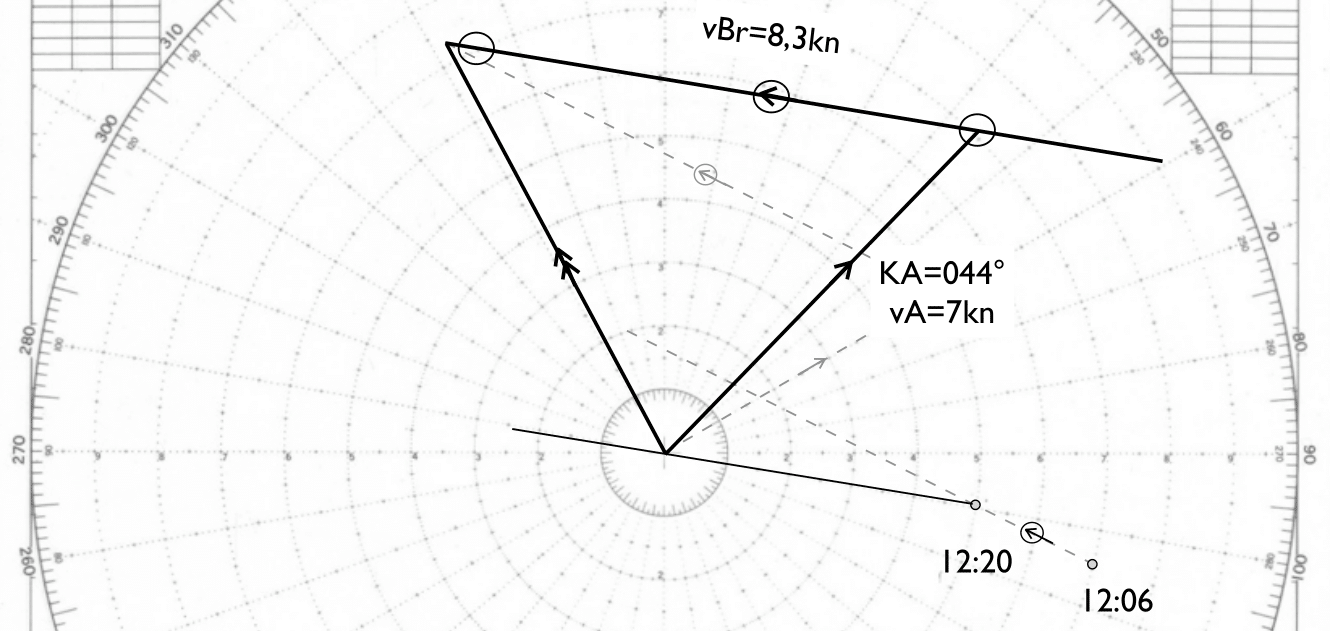 Schnittpunkt mit 7-kn-Kreis