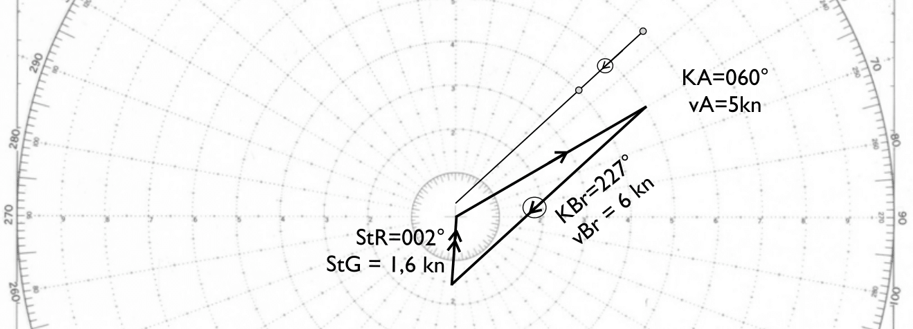 Dreieck zur Strombestimmung